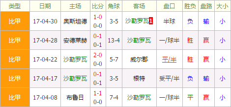 沙勒罗瓦vs布鲁日:布鲁日客场奏凯
