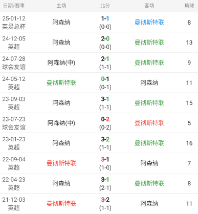 欧冠杯重要情报分享：本菲卡vs巴塞罗那