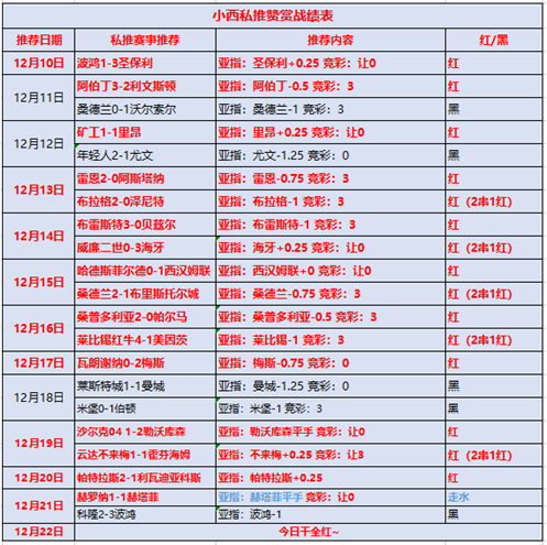 斯特拉斯堡vs尼斯 尼斯防守稳健望全身而退