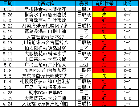 竞彩近18中15（附岗山讲堂第4讲）