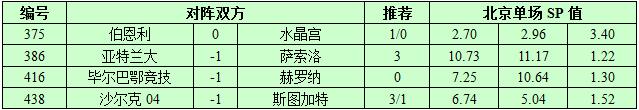 9月10日捷报网北单让球精选：斯图加特少捧为妙
