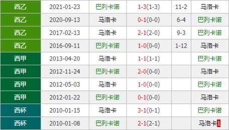 巴列卡诺vs马洛卡 升班马防守固若金汤欲延续强势？