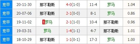 罗马vs那不勒斯 罗马无惧一周双赛