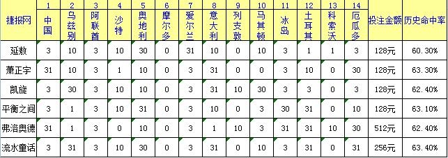 胜负彩16151期捷报网足彩专家推荐汇总-足彩