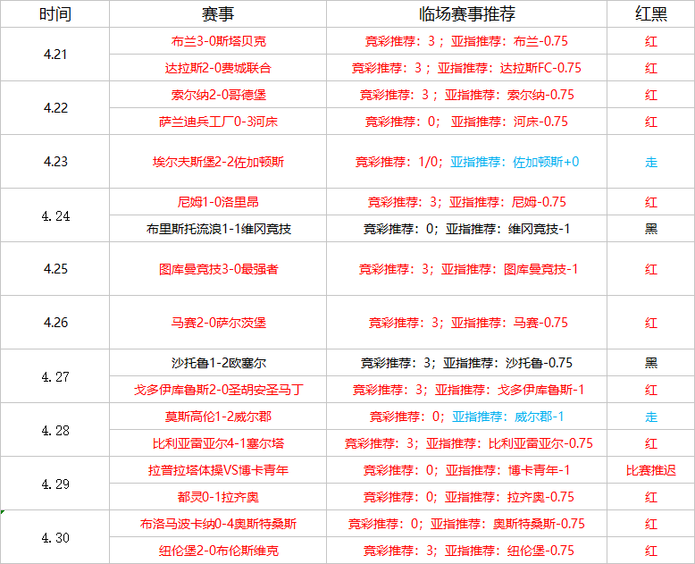 布拉德福德vs沃尔索尔 沃尔索尔力求保级