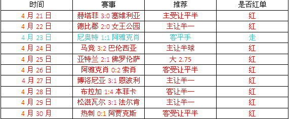 巴塞罗那vs利物浦 今晚足坛聚焦诺坎普