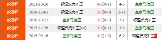 皇马vs顿涅茨克矿工 皇马全取三分或遇阻拦？