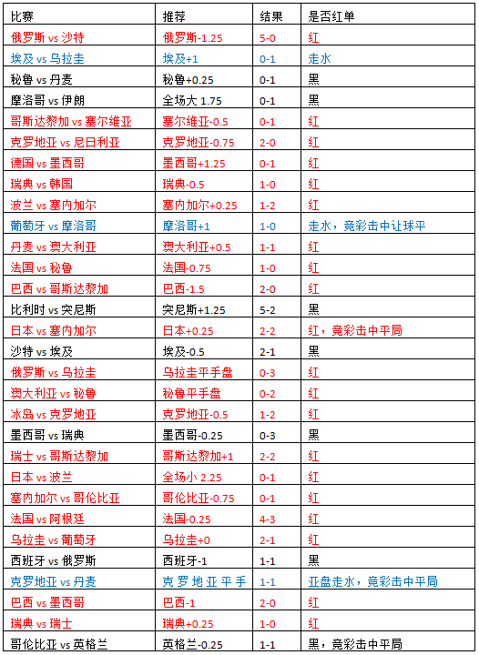 KA阿克雷里vs弗约尼尔 客队有望不败而归