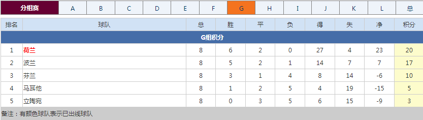 世预赛欧洲区落幕！德国等劲旅直通正赛