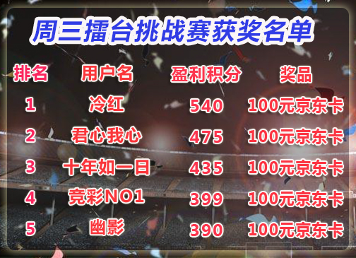 【活动奖励】11月21日-11月23日擂台挑战赛活动获奖名单！（持续更新）