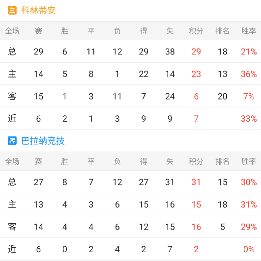 巴西甲：科林蒂安-巴拉纳竞技（包周情报）