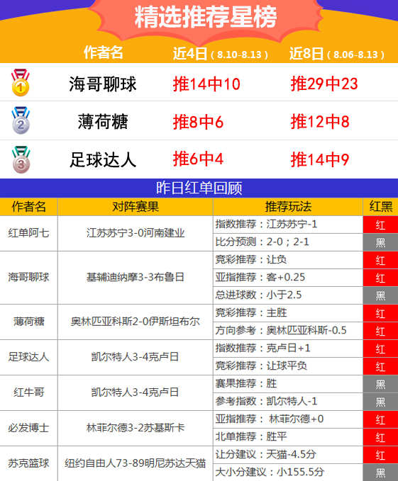 13日汇总