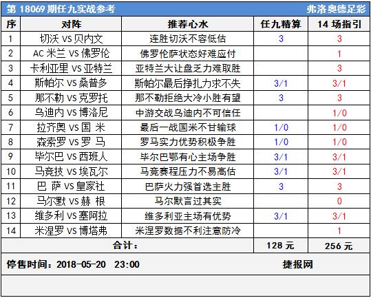 足彩18069期任九实战参考：国米最后一击巴萨力压对手