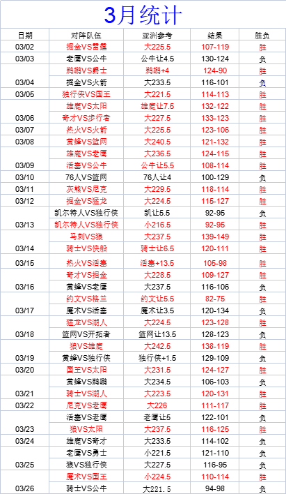底特律活塞vs纽约尼克斯 活塞捍卫主场