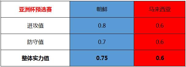 朝鲜vs马来西亚 朝鲜主场笑纳3分