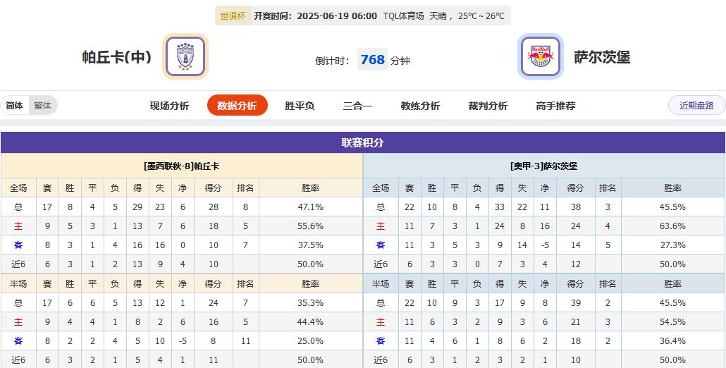 世俱杯日报：国米梦游爆大冷，曼城皇马携“瓜”来袭！