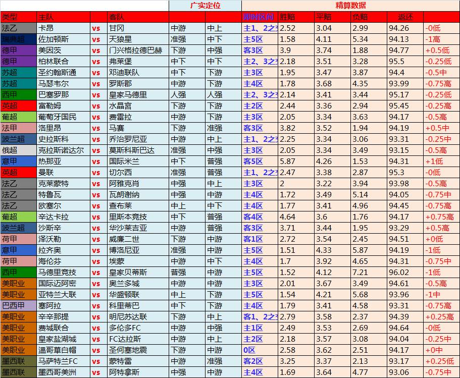 24日精算达人独家欧洲指数 