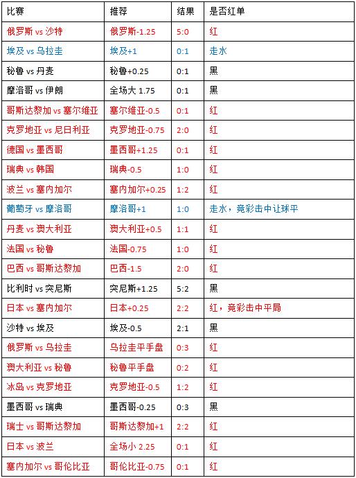 法国vs阿根廷战术解读：防守是淘汰赛中至关重要的事情