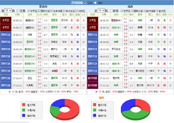 墨西哥vs瑞典半场解读：双方半场难有斩获