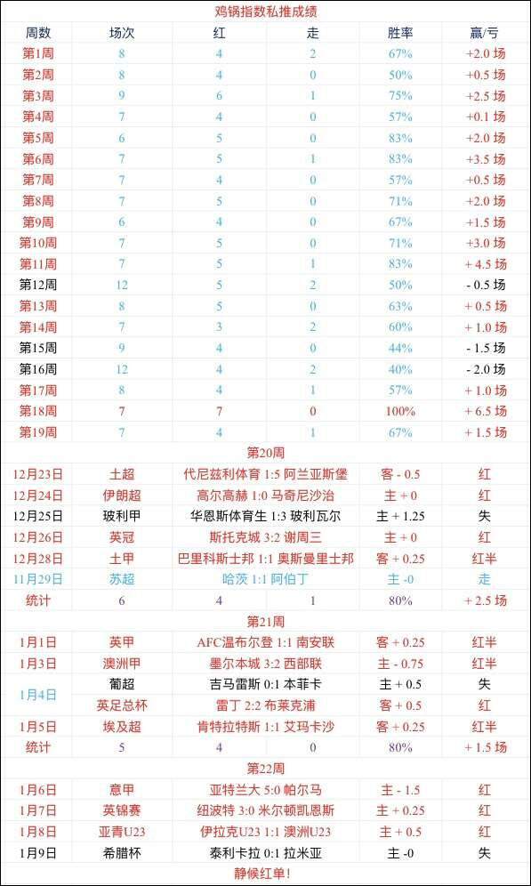 多德勒支vsSBV精英 多德勒支主场有一定的机会