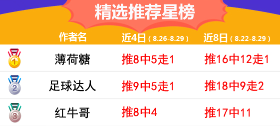 29日推荐汇总：阿富汉近6场全红 薄荷糖再中6.5倍比分