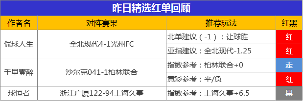 18日推荐汇总：连红收不停！鸡锅、小西、禅师喜迎3连红