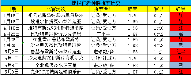 韩K首轮收官战，江原FC主场御敌成功在望？