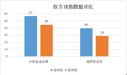 休斯敦迪纳摩VS堪萨斯城竞技 休斯顿火箭即将升空