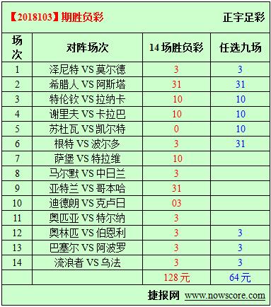 胜负彩18103期必发指数分析：波尔多的秋天来了