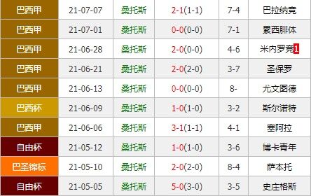 桑托斯vs阿根廷独立 桑托斯魔鬼主场欲重返胜轨