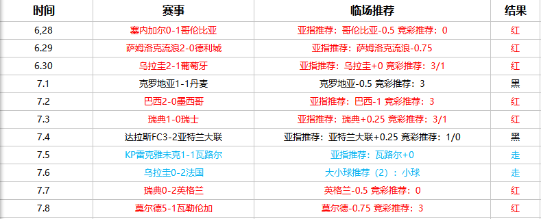 费古埃伦斯vs欧斯特 费古埃伦斯有能力捍卫主场尊严