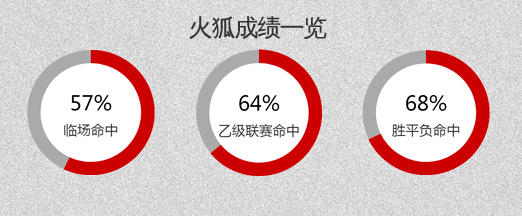 托特纳姆热刺vs西汉姆联 托特纳姆热刺不容有失