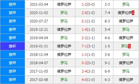 罗马vs佛罗伦萨 狂人首秀欲率红狼踏平紫百合