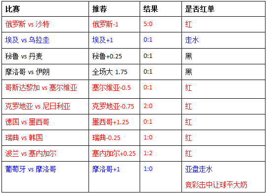 PS凯米vs洛瓦涅米 主队有望拿分