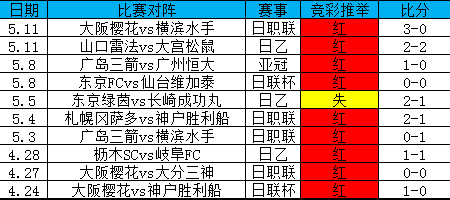 昨日日系推4全中，竞彩近10中9！