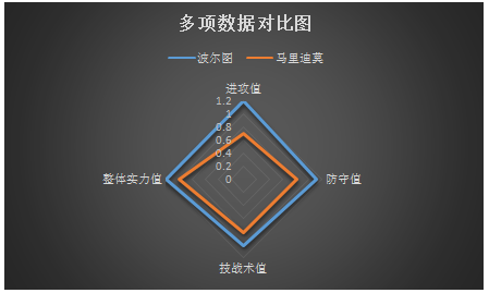 波尔图vs马里迪莫 波尔图主场遇大检！