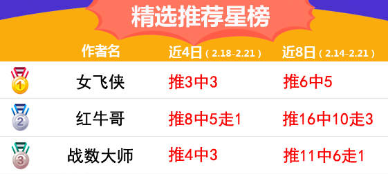21日推荐汇总：鸡锅正值5连胜 红牛哥近8天胜率79%
