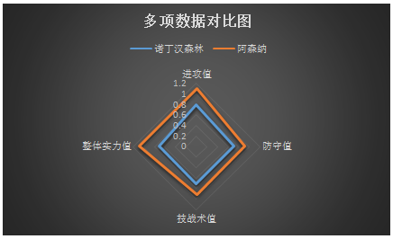 诺丁汉森林vs阿森纳 枪手联赛失意，杯赛得意！