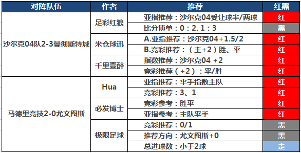 20日推荐汇总：小明3连红+近9中8 HUA付费5连中
