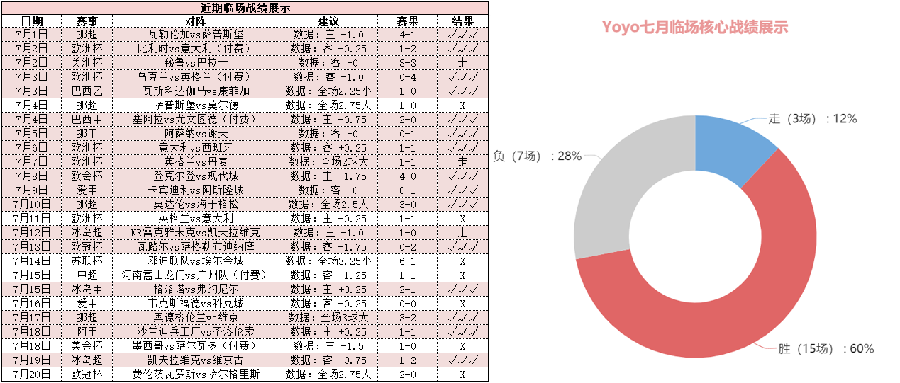 马尔默vs赫尔辛基 赫尔辛基客战强劲欲先发制人
