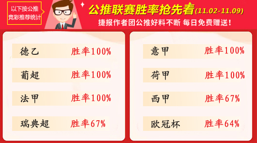 作者周榜：肖邦精选胜率100% 火狐获临场榜首