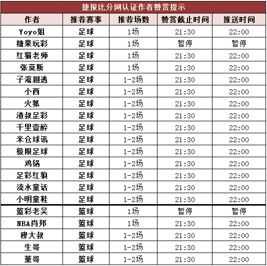 红人榜：小西近5场公推爆红 穆大叔篮彩串关再收米