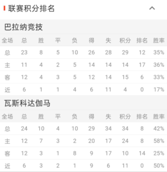 巴西杯情报：巴拉纳竞技vs瓦斯科达伽马