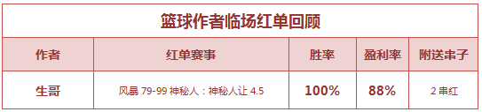 红人榜：红单多点开花 阿富汉8连胜+红狼说球近6中6