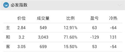 [好彩店]周一竞彩串关推荐：阿甲串关方案