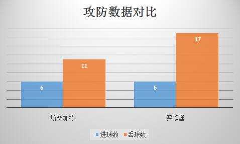 斯图加特vs弗赖堡 当主场龙遭遇了客场虫