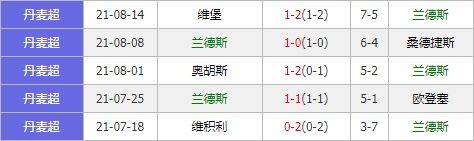 兰德斯vs加拉塔萨雷 兰德斯战意浓烈期待捍卫主场