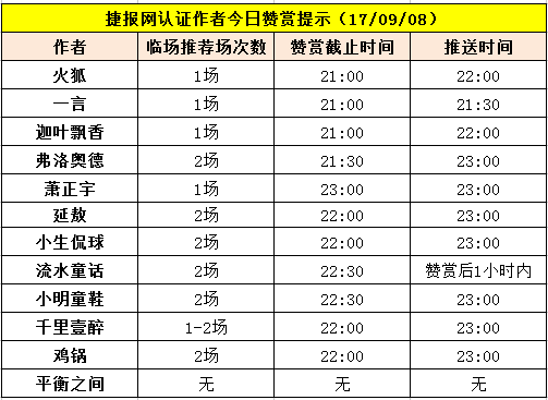 红人榜:作者团神预测 推荐比赛全中(附赞赏提示)