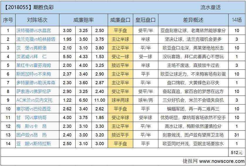 胜负彩18056期欧亚差异：拜仁躲猫猫黄蜂玩脆弱
