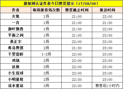 红人榜：昨六作者胜率100% 千里壹醉临场全红（附赞赏提示）